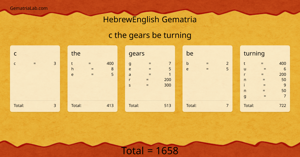 c the gears be turning in hebrewEnglish Gematria